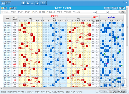 福彩3D图表走势图，揭秘数字背后的奥秘