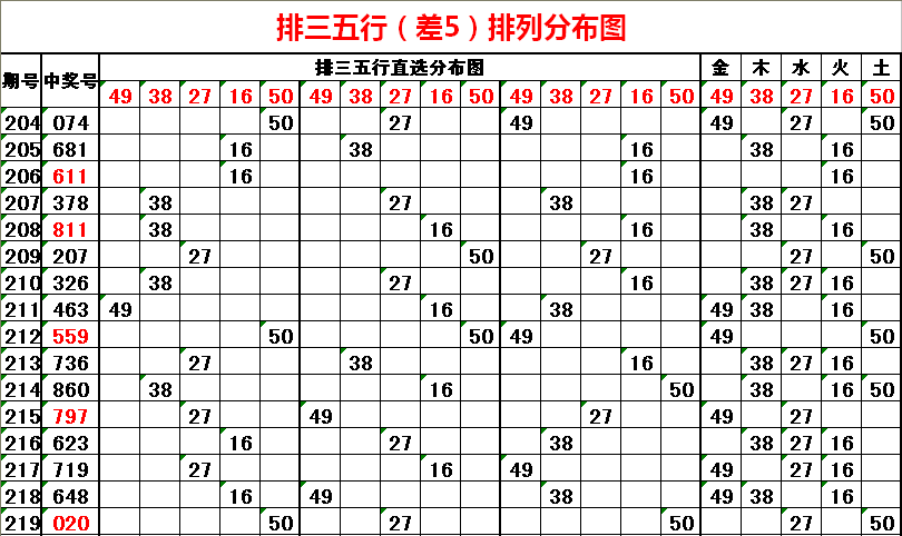 排三试机号，今日体彩的神秘预热