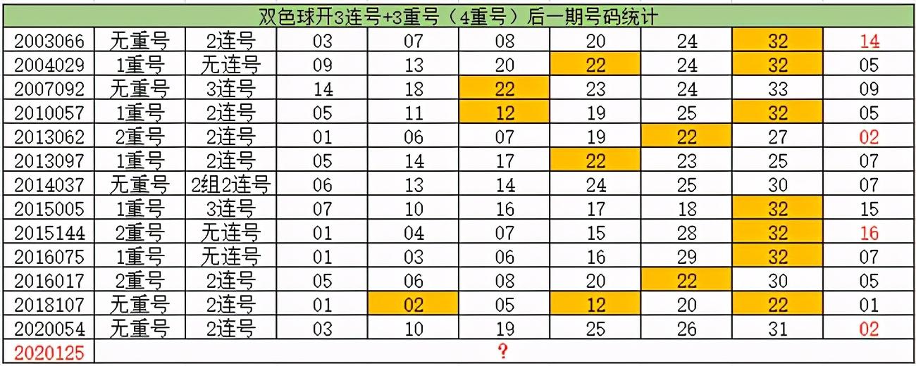 2013年双色球第4期，梦想与幸运的碰撞