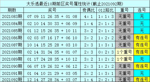 探寻大乐透093期历史，揭秘数字背后的故事与趋势