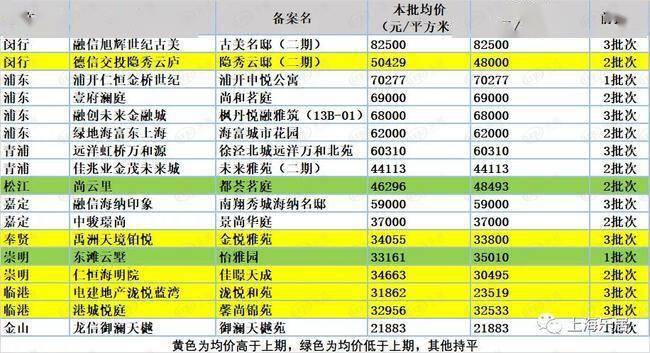 华东上海十五选五走势图，揭秘数字背后的奥秘