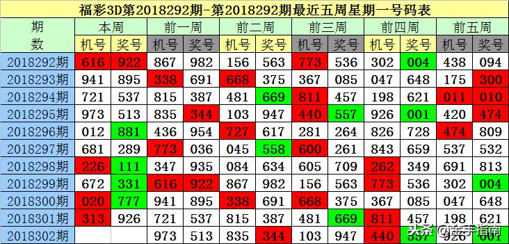 探索组选3D，揭秘中奖金额的奥秘