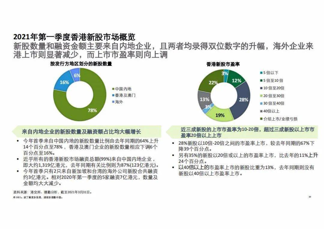 科技革新