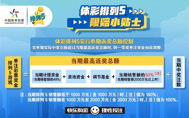 一、認識風控的重要性六给彩票香港中奖奖金