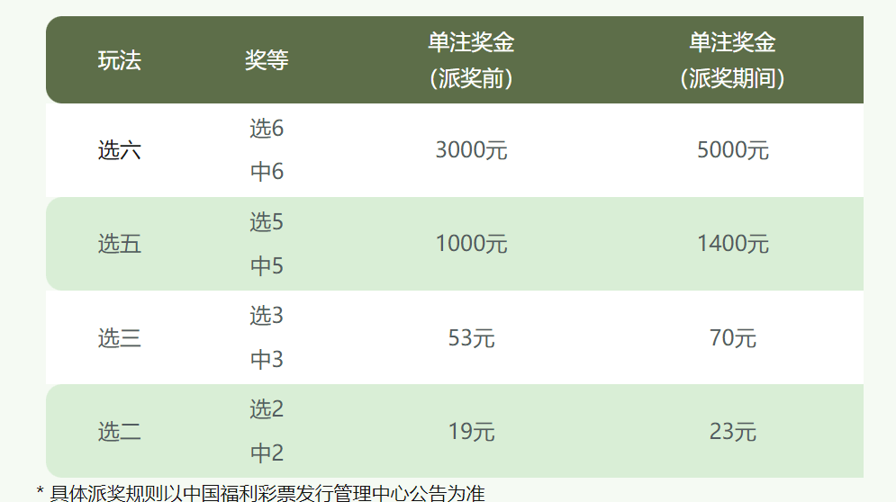 2035年新奥开奖结果展望，科技与公益的双重盛宴新奥门开奖记录