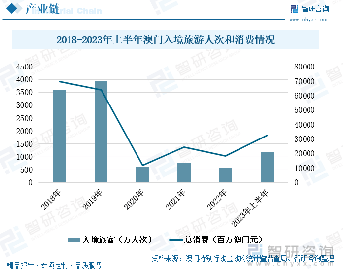 2035年，澳门六开彩查询记录的未来展望2025年新澳门开奖记录