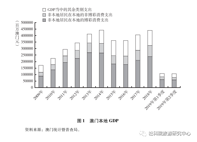 澳门正版资料大全，2019-展望未来2020年澳门正版资料大全公开三800图