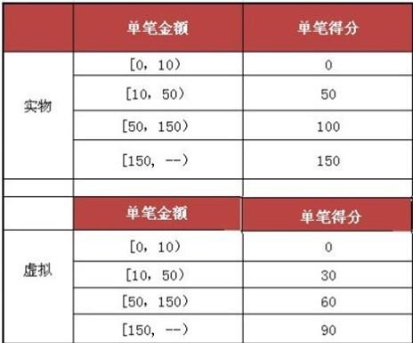 探索新奥彩今晚开奖的神秘世界，揭秘查询表与理性投注新奥彩今天晚上开奖结果查询表香港开什么