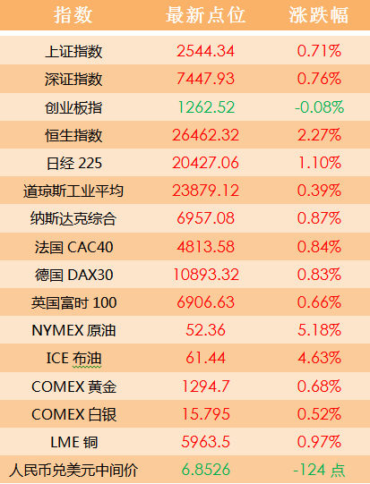 2048澳门天天开好彩大全，免费预测与理性投注的平衡2024澳门天天开好彩大全免费今日什么生肖相冲