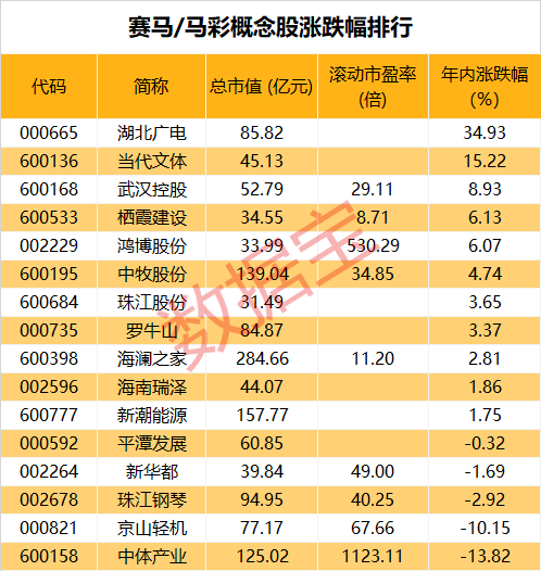 今日特马揭秘，探索彩票背后的数字奥秘今晚开什么特马开奖结果查询一一