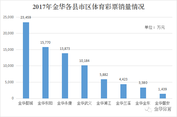 2035年香港彩票新趋势