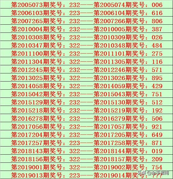 2 见证时刻