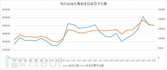 新澳彩彩票50期开奖历史深度解析与趋势洞察新澳门开奖结果2020+开奖记录_