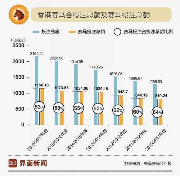 2035年，香港特马资料的前瞻与展望2021香港特马资料图