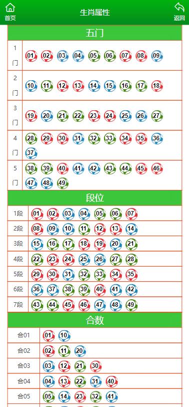 2048年六会彩生肖卡对照表