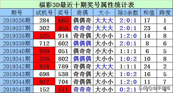 2 金码奥秘