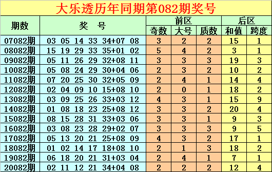 江苏数字彩票