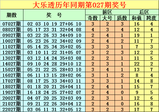 2043年/王中王的神秘面纱