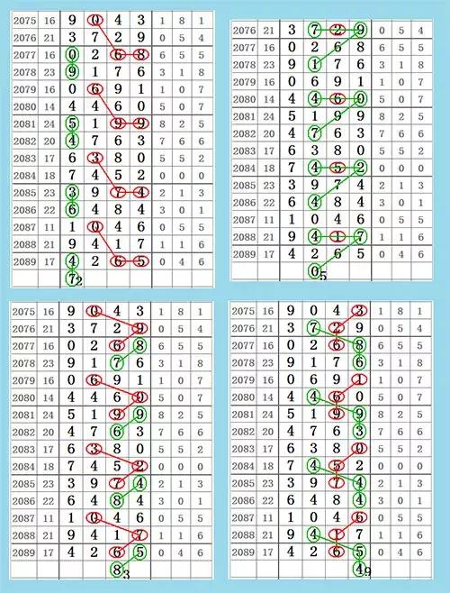 历史开奖记录，透视彩票文化的演变与影响历史开奖记录查询表