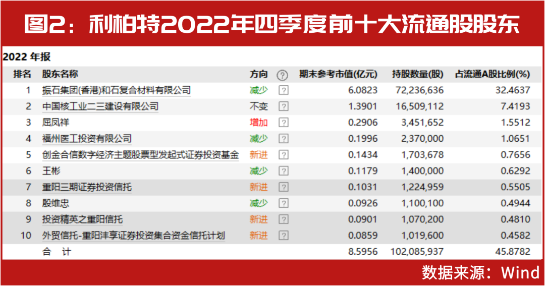 2046新澳天天开奖