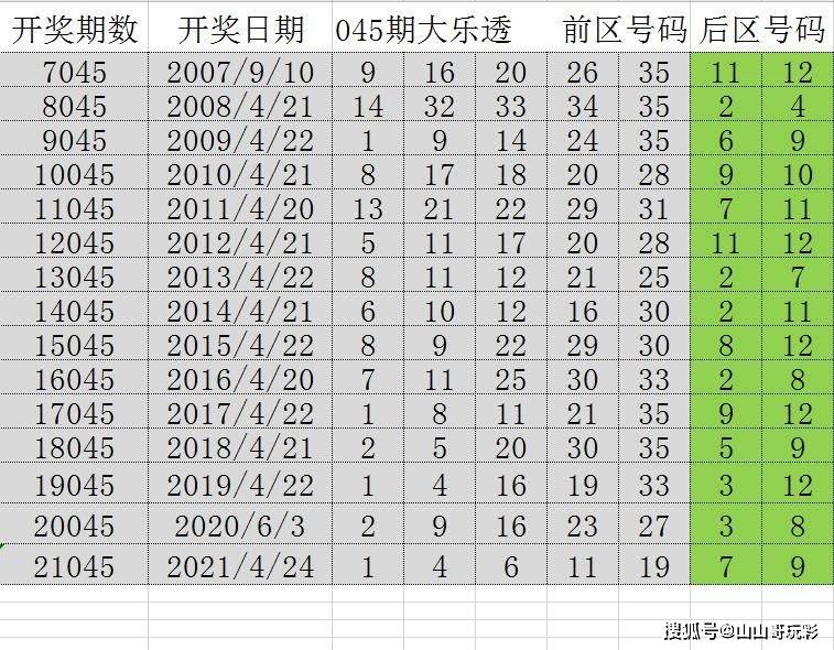 历史开奖记录2035，透视未来与回顾往昔的数字轨迹澳门天天彩历史开奖记录2023