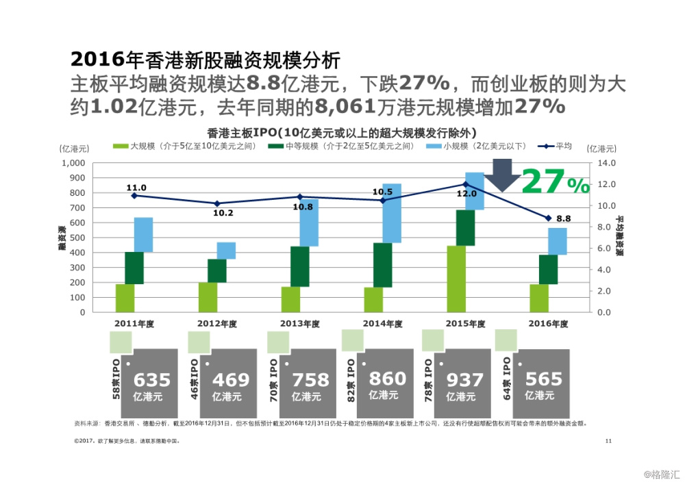 香港彩市新纪元