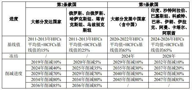 未来资料下载