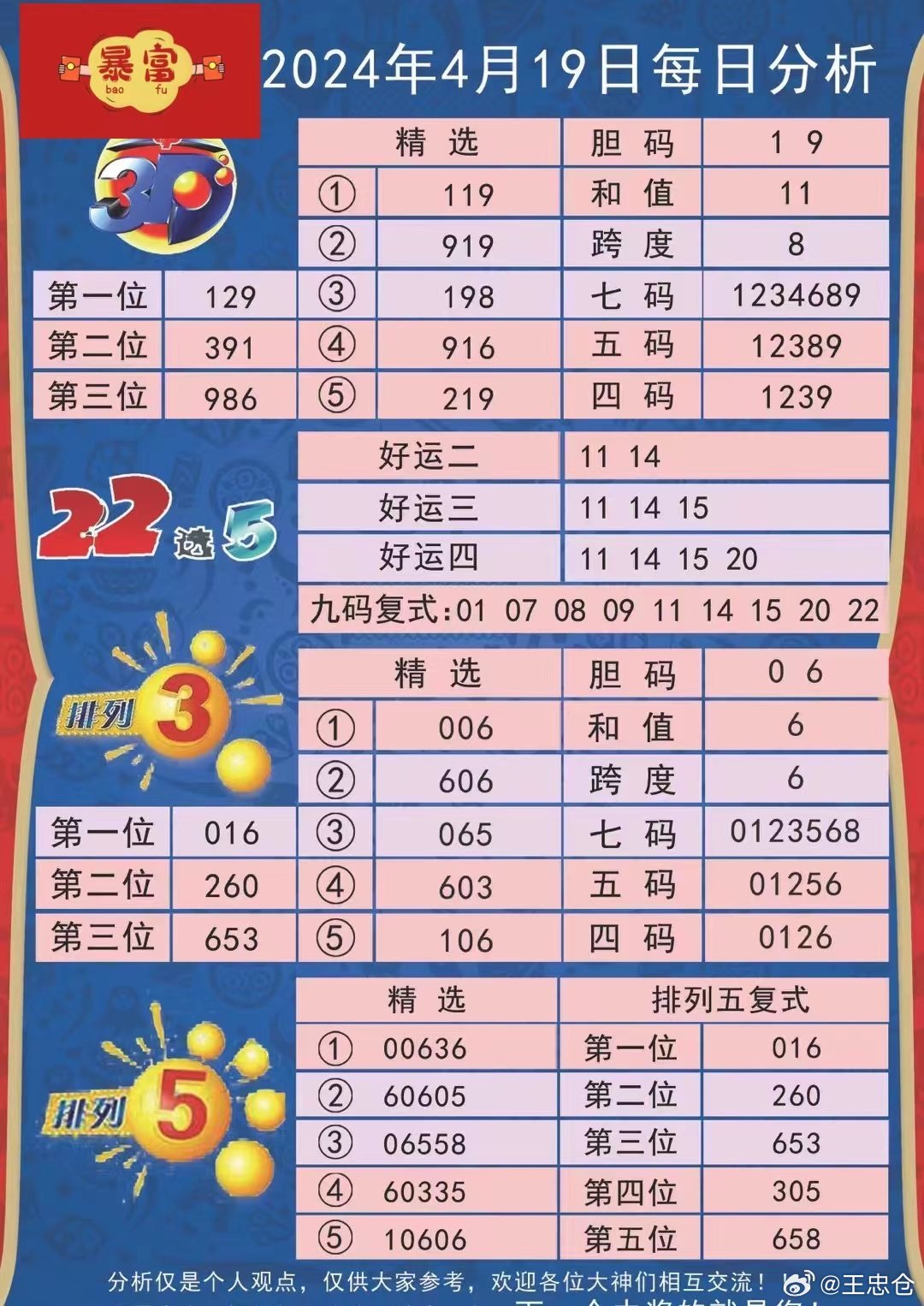 2035年够力奖表