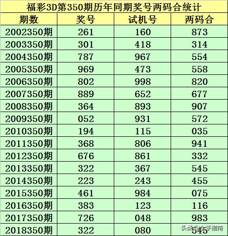 209年彩票开码结果查询