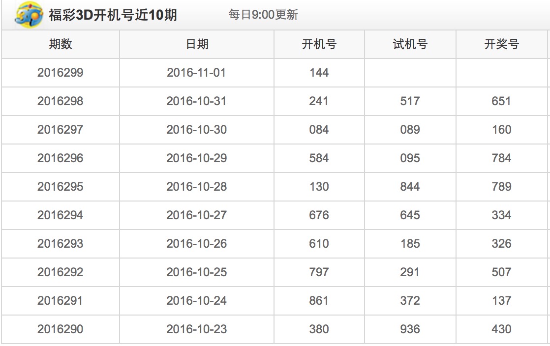 开机号试机和开奖结果