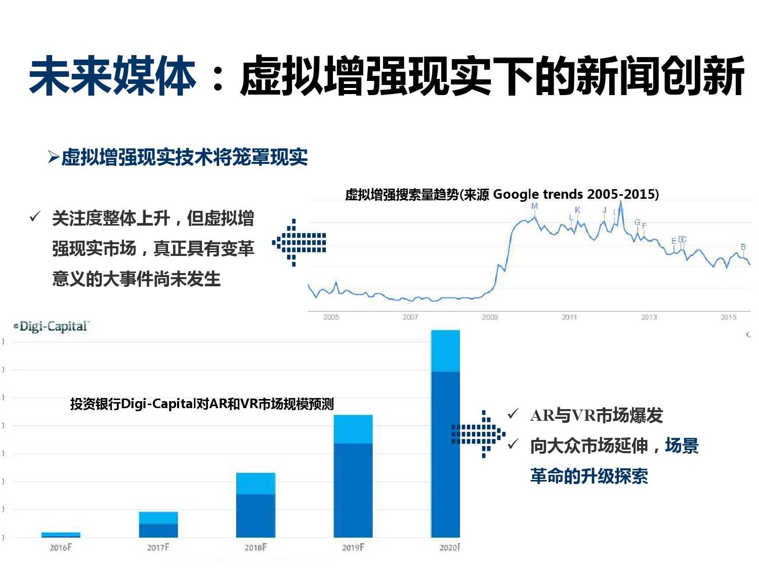 内容传播重塑