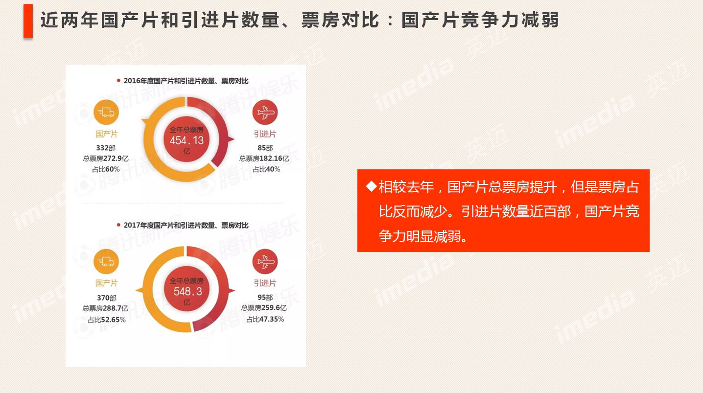 红姐视觉营销