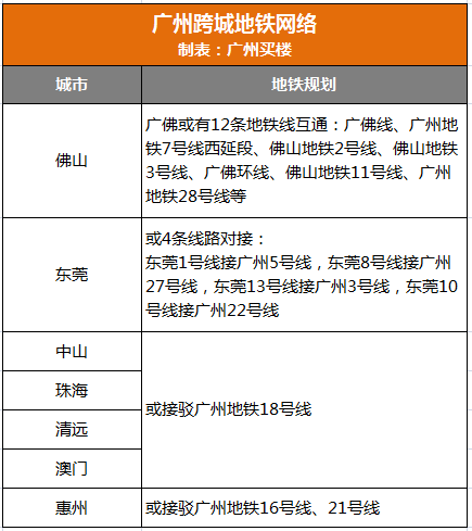 时间轨迹