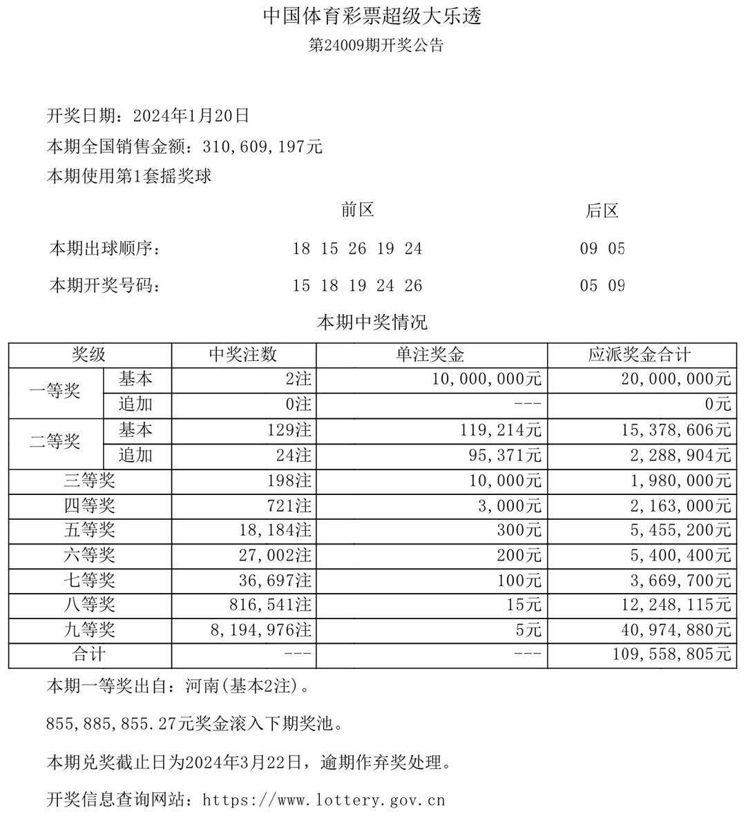 2036年回顾与展望