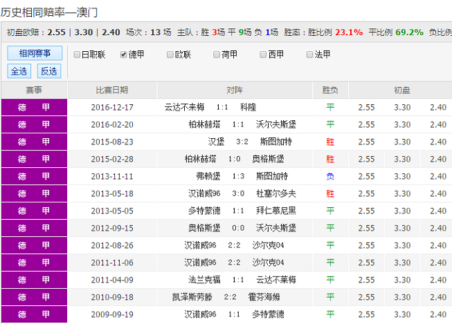 2048年澳彩综合资料