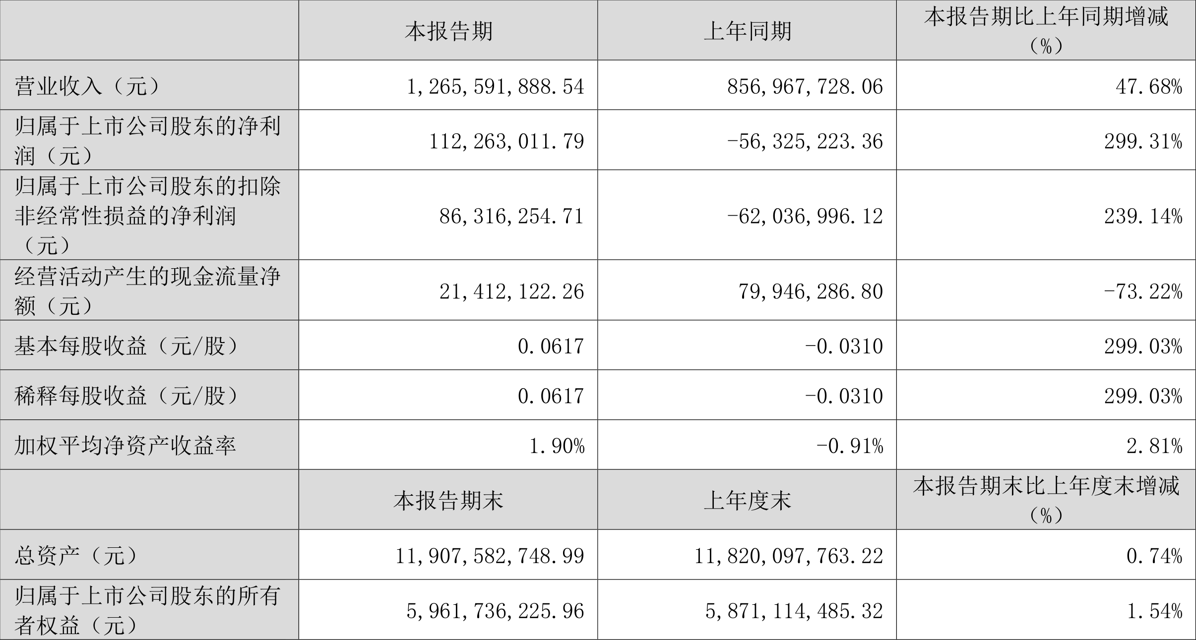 澳门历史展望