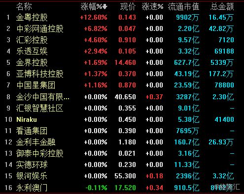 2幸运娱乐