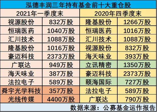 一肖中平特算法