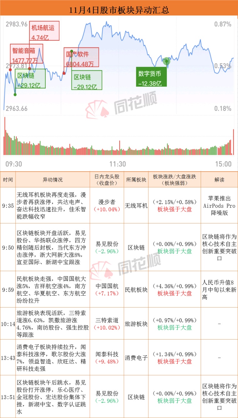 风险控制