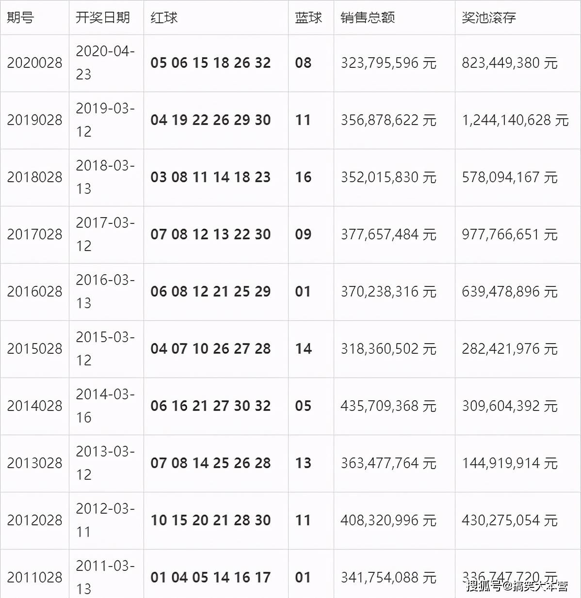 今期澳门开奖结果，揭秘背后的故事与影响今期澳门开奖结果记录查询表最新