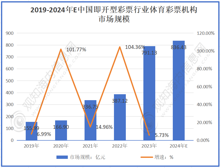 2043年新奥六开彩资料