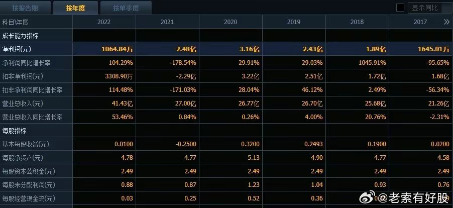 2043年新澳彩开奖结果