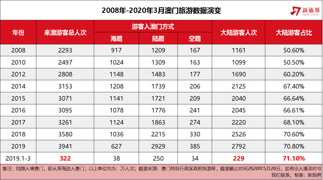 20年数字奥秘