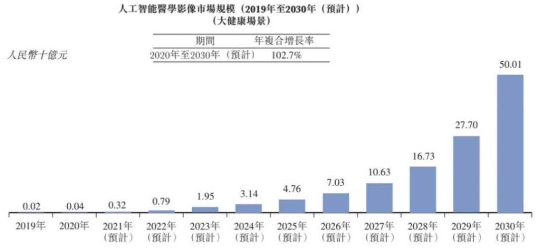 新时代的幸运轨迹