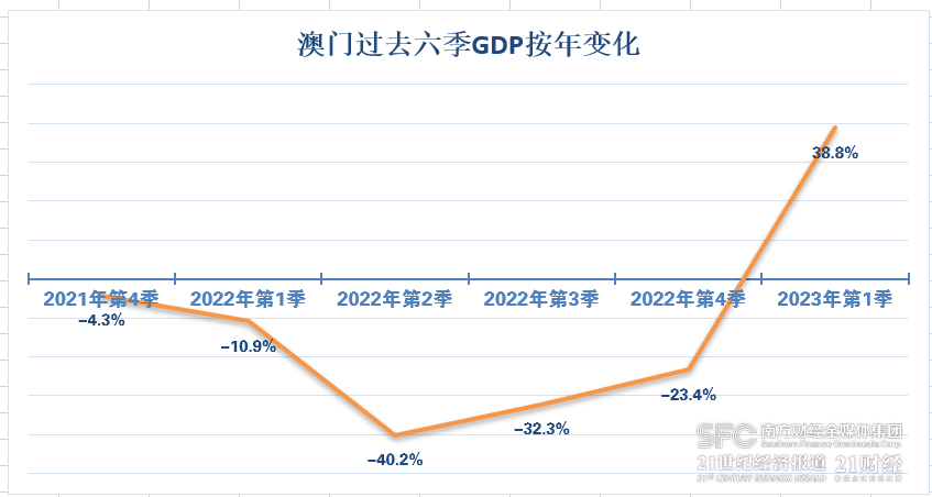 2035年，展望未来，澳门彩的数字化新篇章2023年今晚澳门开奖结果是什么生肖