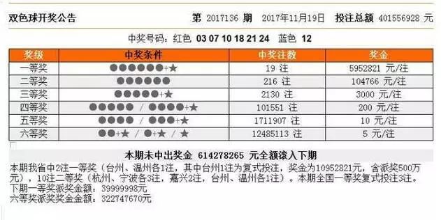 03256开奖结果