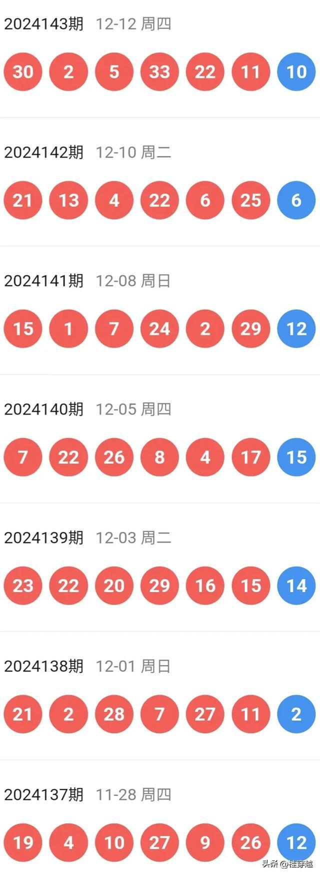 精准预测，尽在特马资料最准特马资料最准2024开奖前一天0期