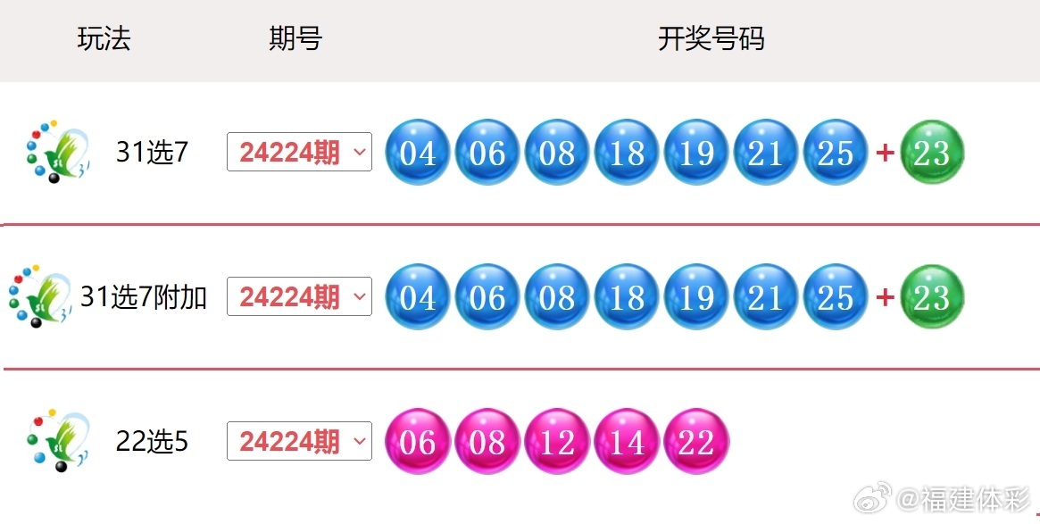 2048年新奥开奖结果，科技与幸运的完美碰撞新奥六开彩开奖结果2020