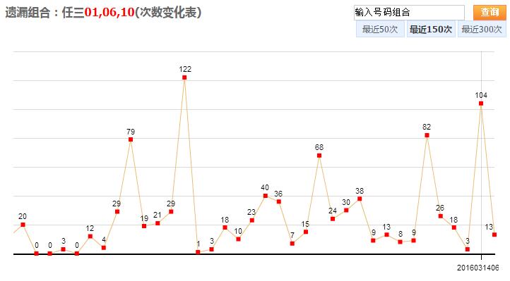 江苏快3走势图
