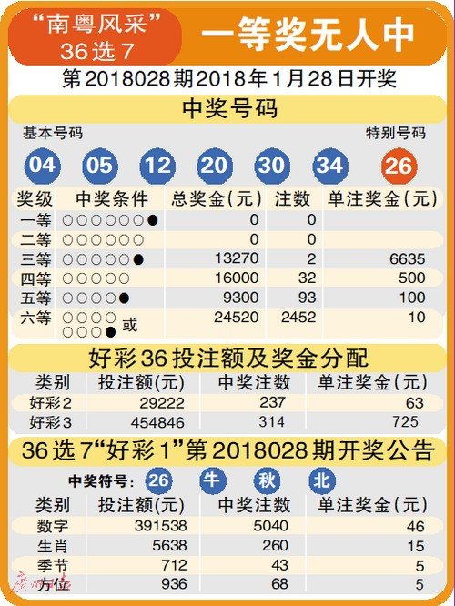 2035年，澳门未来彩票开奖的数字之旅2025年澳门今晚开奖号码
